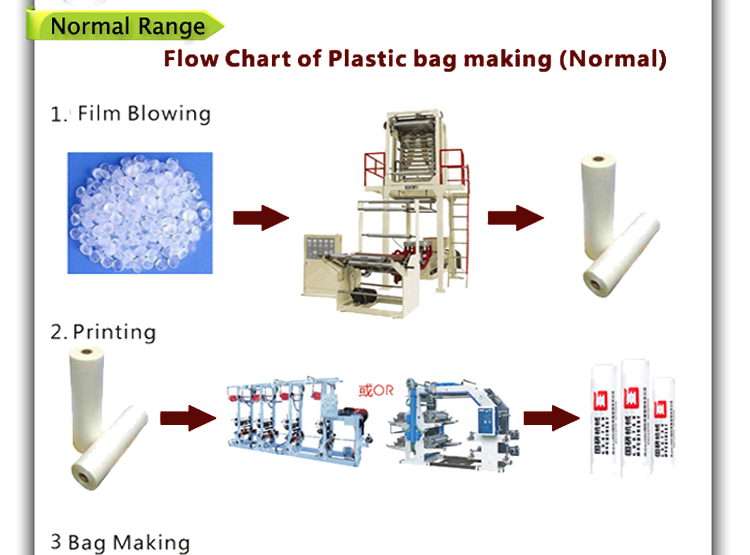 (1へ-- 8つのカラー) に巻かれた小さなグラビア印刷機プラスチック仕入れ・メーカー・工場