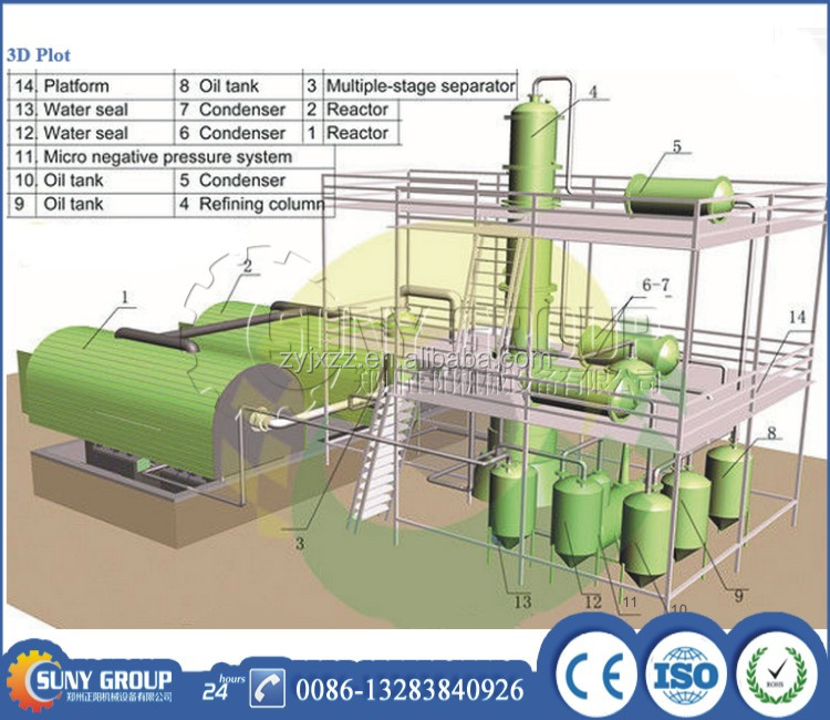 新エネルギー再生可能なオイルの廃棄物熱分解反応器問屋・仕入れ・卸・卸売り