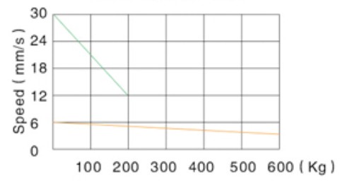 同期リニアアクチュエータ制御システム6000n( 1320lbs) 5mm/sアクメねじ仕入れ・メーカー・工場