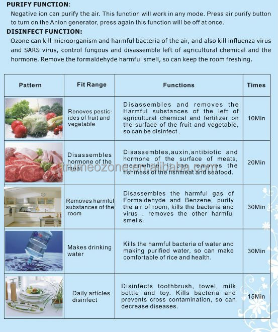 ポータブルオゾンのマシン家庭用オゾンクリーナー果物や野菜果物洗浄機のオゾンのマシンタイマー仕入れ・メーカー・工場