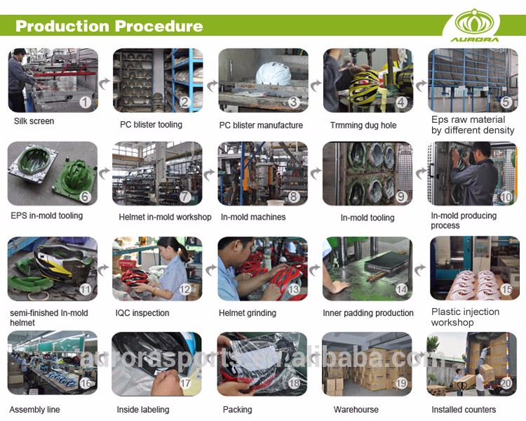 Helmet Production Procedure.jpg