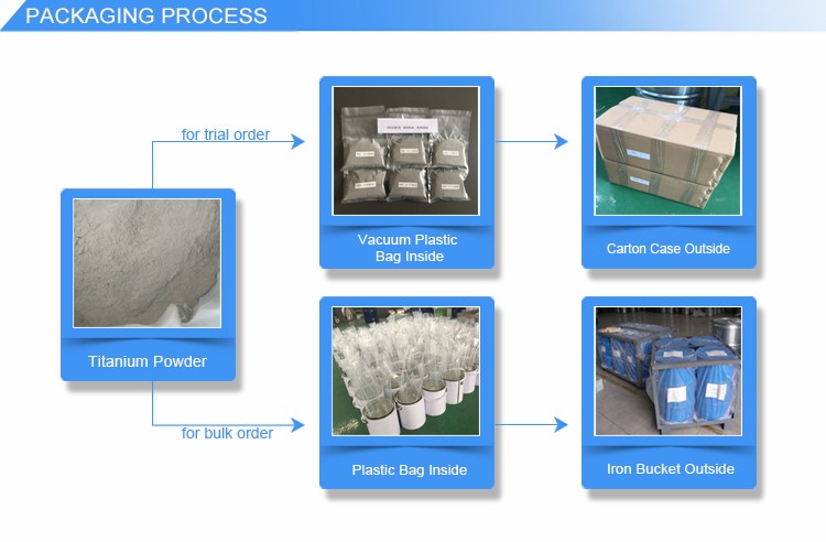 Packaging Process.jpg