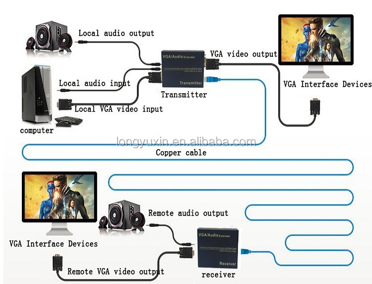 Vga エクステンダー で オーディオ vga信号アンプ延長100 メートル仕入れ・メーカー・工場