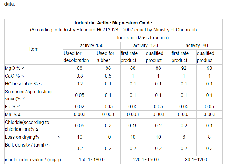 High Purity Chemicals Bulk Magnesium Oxide For Heating Elements,Heavy