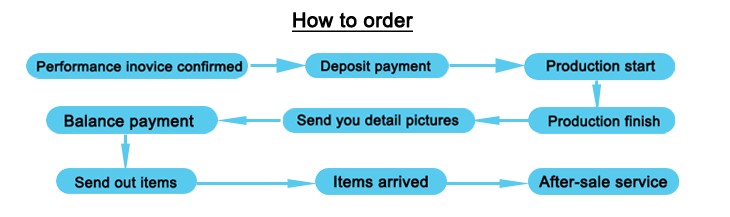 how to order.jpg