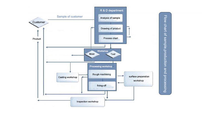 sample-processing.jpg