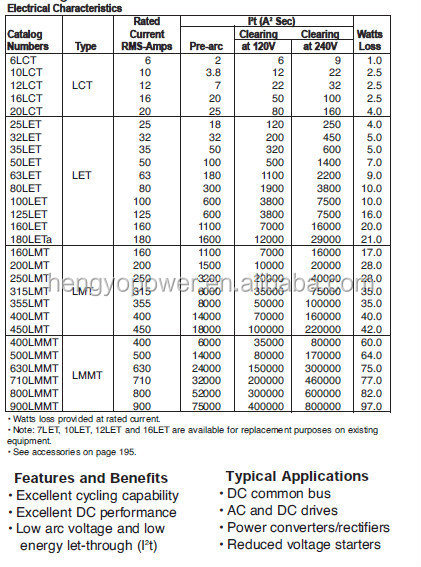クーパー過電流装置ヒューズ- 240v88英国バハマ: 6-900a800lmmt仕入れ・メーカー・工場