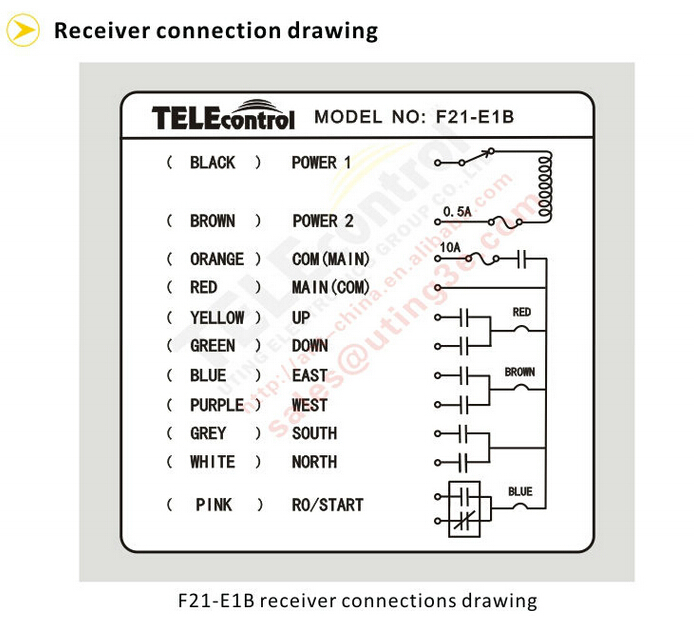 F21 e1b rx схема подключения