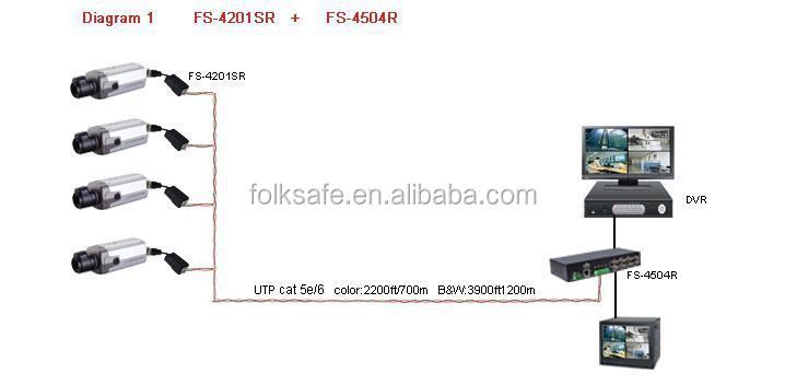 メス型bncコネクタ、 folksafeアクティブビデオバラン、 fs-4504rモデル仕入れ・メーカー・工場