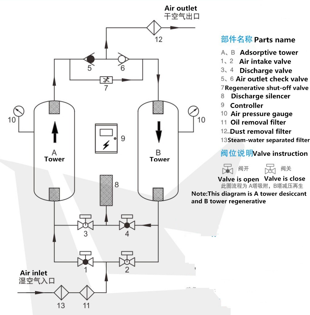 Reasonable & Acceptable Price Heatless Desiccant Air Dryer Supplier Buy Desiccant Air Dryer