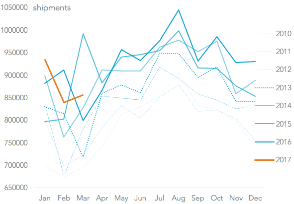 20170412-Monthly-stats-outlook.png