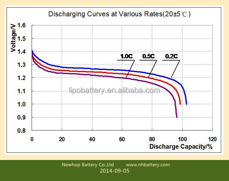 nimh battery discharge curves.jpg