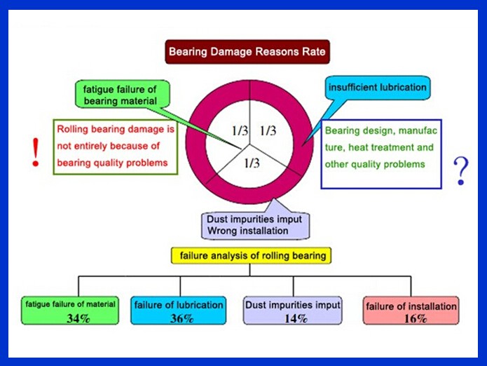 alternator bearings.jpg