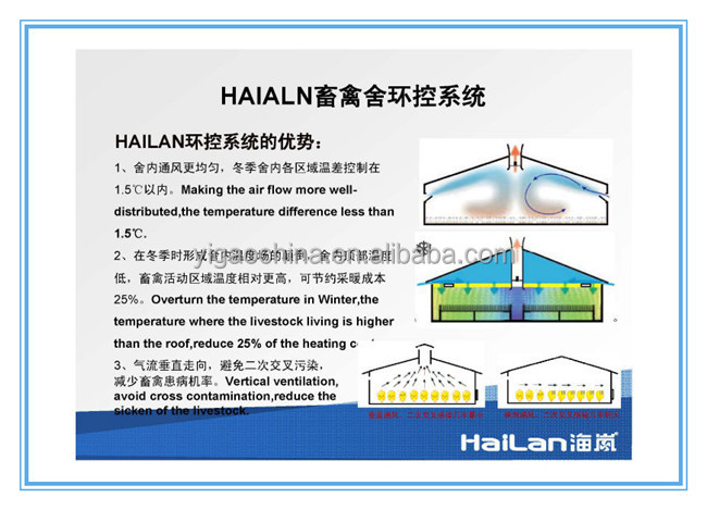 hailan空気排気煙突のファン仕入れ・メーカー・工場