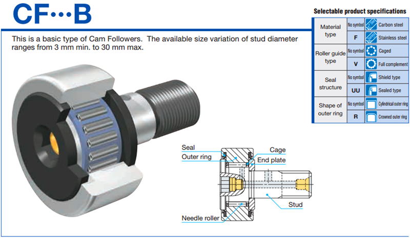 Cf..b Series Stud Type Bearings Iko Cam Follower Bearing Cf8-b Cf 8 