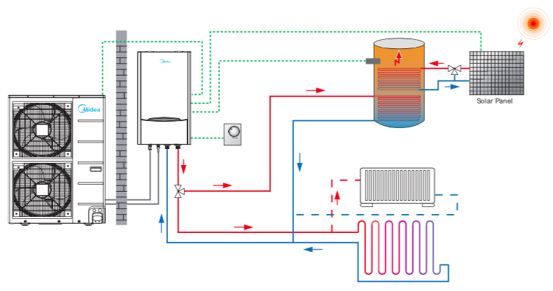 Diagram Air To Water Heat Pump Radiators M-thermal Heat Pumps