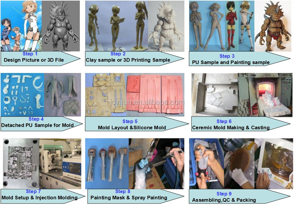 production process for plastic figure.jpg