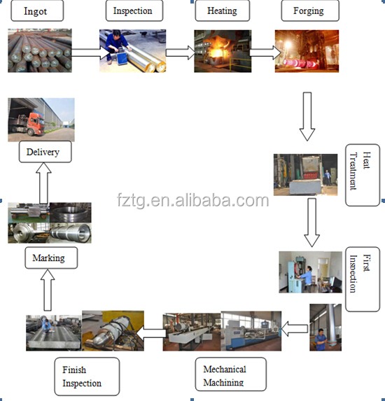 alibabaのapiの石油掘削井戸掘削用パイプ問屋・仕入れ・卸・卸売り