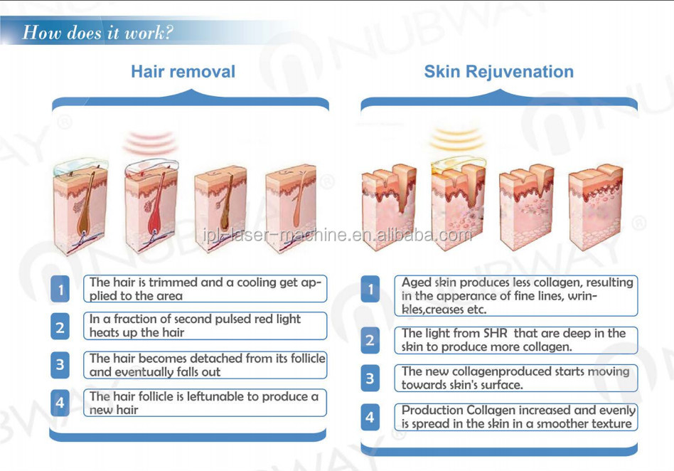 IPL hair removal machine working process.jpg