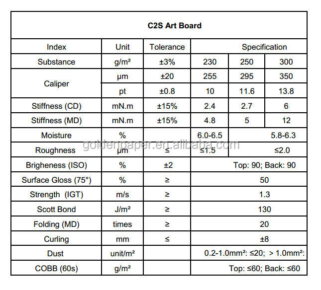 最高の品質の高い光沢のあるc2s/マットアートカード/200gsmボード、 250gsm、 300gsm、 350のgsm、 400gsm350gsm問屋・仕入れ・卸・卸売り