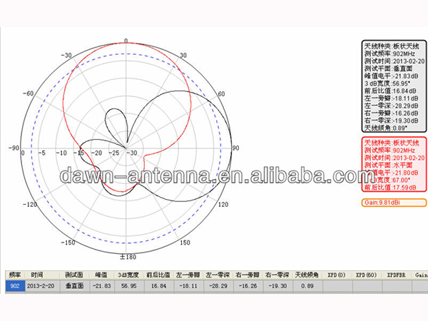 高品質902-928mhz8dbiリニアrfidアンテナ仕入れ・メーカー・工場