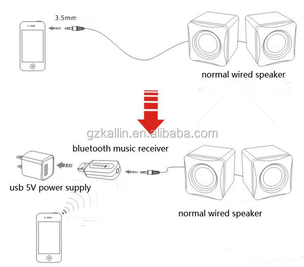 Usbポータブル3.5mmbluetooth音楽受信機仕入れ・メーカー・工場