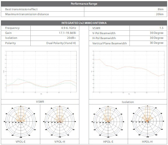 Ghzのワイヤレス5ghz300mbps20dbi屋外cpe、 panelbridgen5( pb- 5g20)仕入れ・メーカー・工場