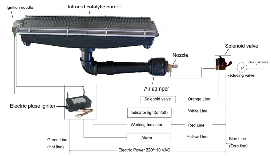 Pulse Igniter For Industrial Gas Burner Gm103 Buy Pulse Igniter