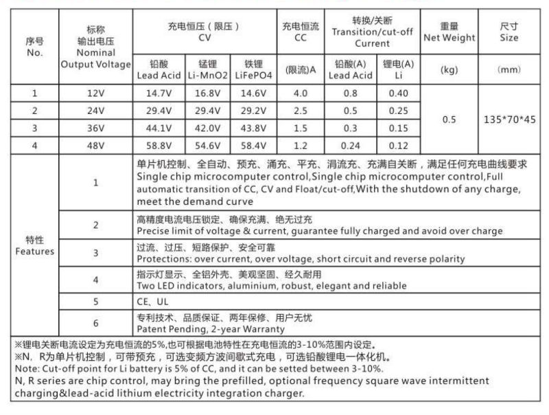 60w48v用電動工具用バッテリー充電器、 おもちゃ、 太陽エネルギー機器、 充電器を導いた問屋・仕入れ・卸・卸売り