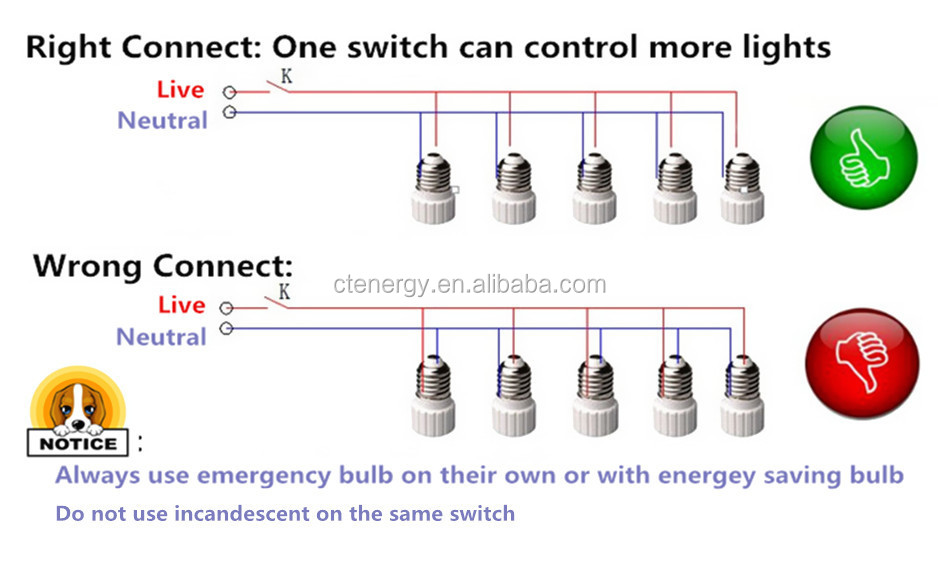 高品質のled非常用2015電球充電式led電球5w/7w/9w/12w家のための非常用電源カット仕入れ・メーカー・工場