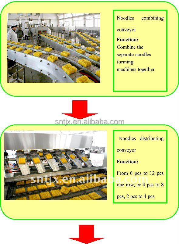 240000pcs/day Non-fried Automatic Instant Noodle Making Machine