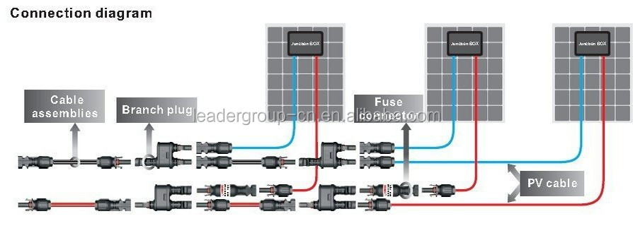 防水太陽光発電tuvmc4分岐コネクタ仕入れ・メーカー・工場