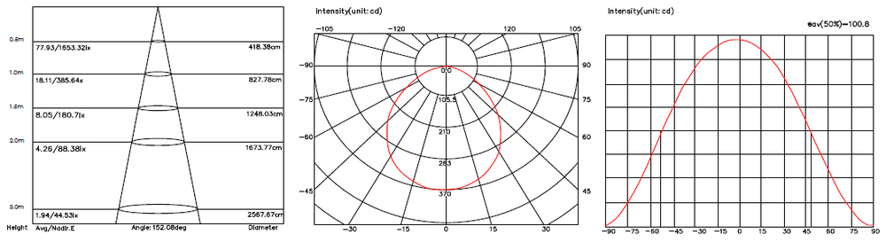 intensity par30