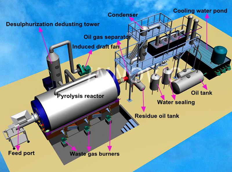 3d image of waste tire pyrolysis machine to oil