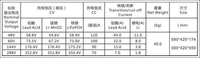 競争力のある価格!!! 高品質用直流電源装置と車のバッテリー2- 年間の保証仕入れ・メーカー・工場
