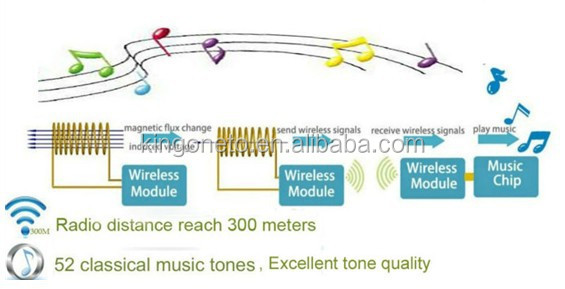 ワイヤレスドアのチャイム300メートル作動距離dシリーズバッテリーac電源53音楽メロディーのマルチレシーバ仕入れ・メーカー・工場