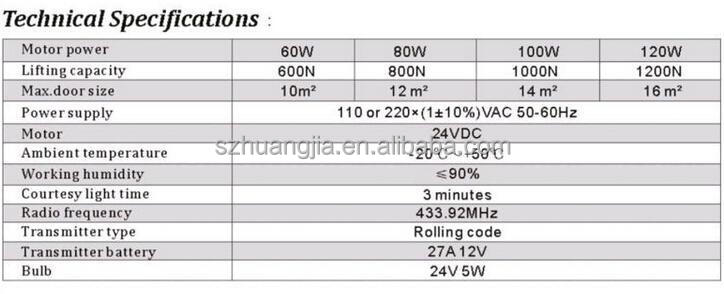 Windproof Motorized Frosted Aluminum Glass Roll Up Doors Roll Up