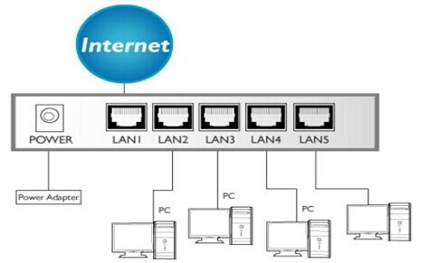 Kasdaホームネットワーキング10/100mbps5ポートイーサネットスイッチ仕入れ・メーカー・工場