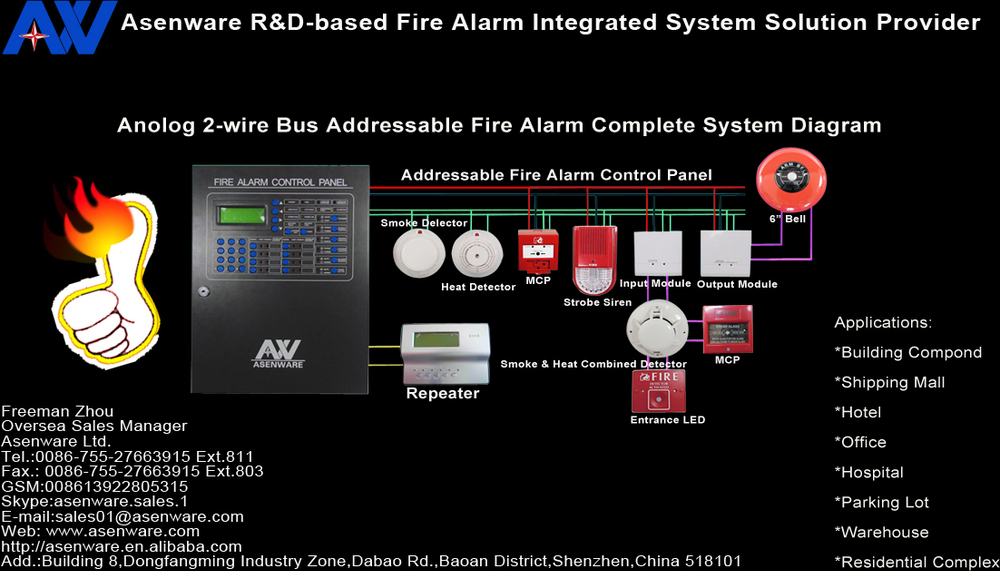 アナログ2- 栓バス100ポイントアドレス可能な火災警報モニター問屋・仕入れ・卸・卸売り