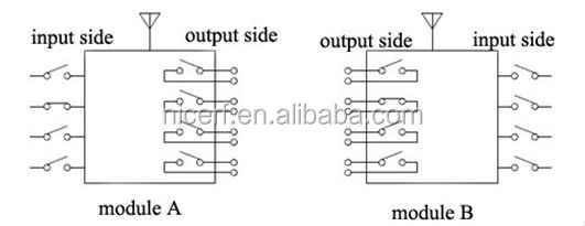 Sk108- 3000メートル伝送距離4チャンネルワイヤレス電源スイッチモジュール仕入れ・メーカー・工場