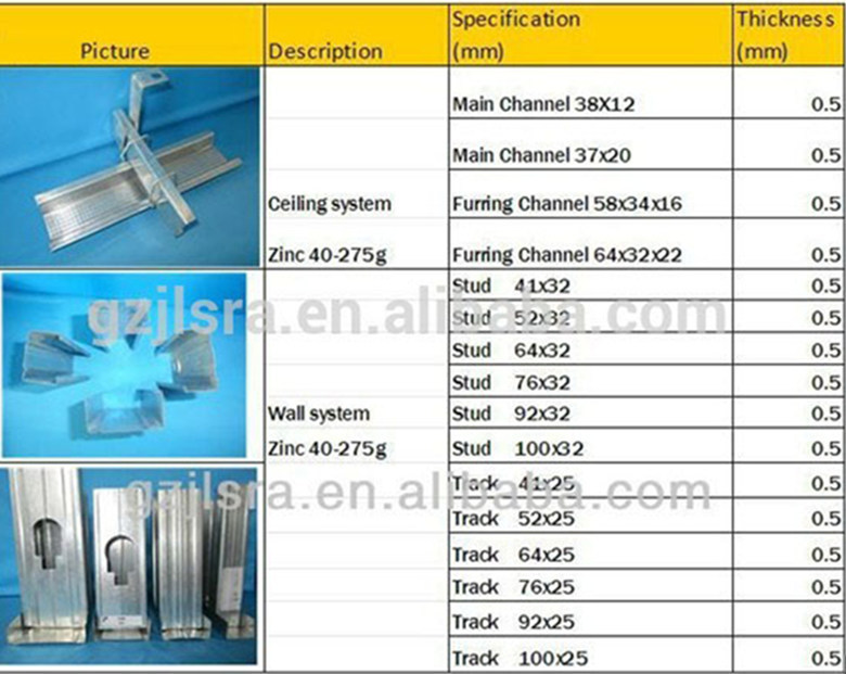 Light Steel Keel Suspended Ceiling Furring Channel Plasterboard