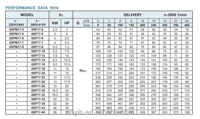 Doyin揚水機: 水モータポンプの価格( 6sp)問屋・仕入れ・卸・卸売り