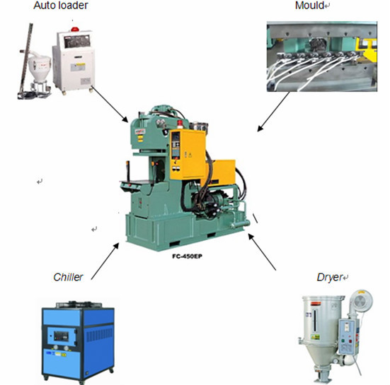 Electric Plug Injection molding machine FC-450EP