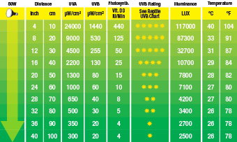 最高のuvbランプフィクスチャ2014年par3035w50w70whqiuvb爬虫類ランプ電球トカゲ爬虫類ペットのためのヘビ問屋・仕入れ・卸・卸売り