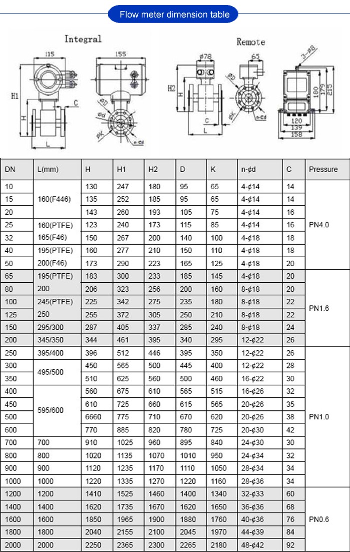 Inductive Mag Meter Flow Flow Meter