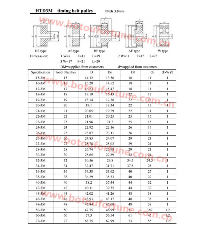 Шкив htd 5m чертеж