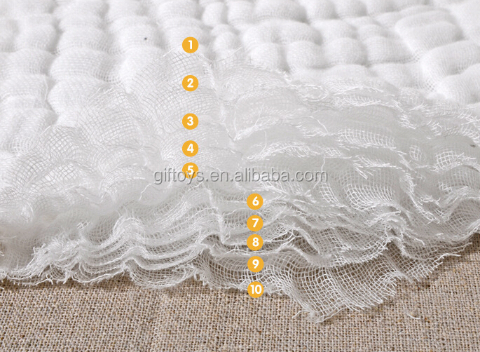 Softtextile綿モスリンおくるみブランケット仕入れ・メーカー・工場