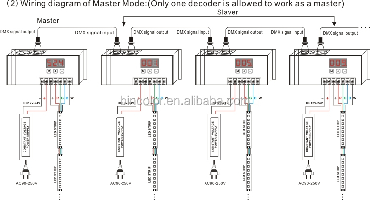 マルチ- インタフェースrgbw4dmx512デコーダチャネル問屋・仕入れ・卸・卸売り