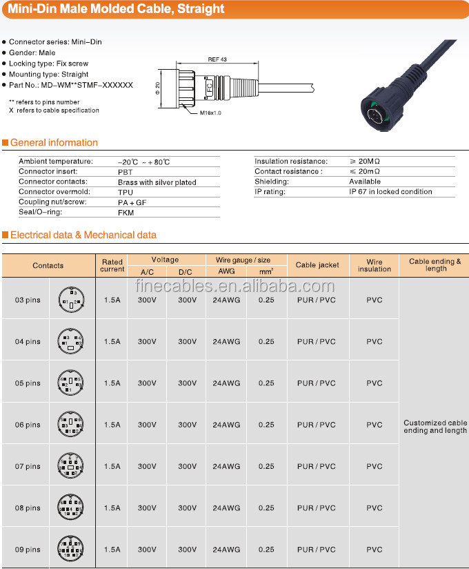 防水工業用コネクタ、 rj45コネクタとusbコネクタ、 dサブ仕入れ・メーカー・工場