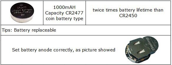 カラフルなビーコンで実行されている1000ミリアンペアcr2477電池ibeaconuuidとtxパワーブルートゥース付きビーコンwallsticker問屋・仕入れ・卸・卸売り